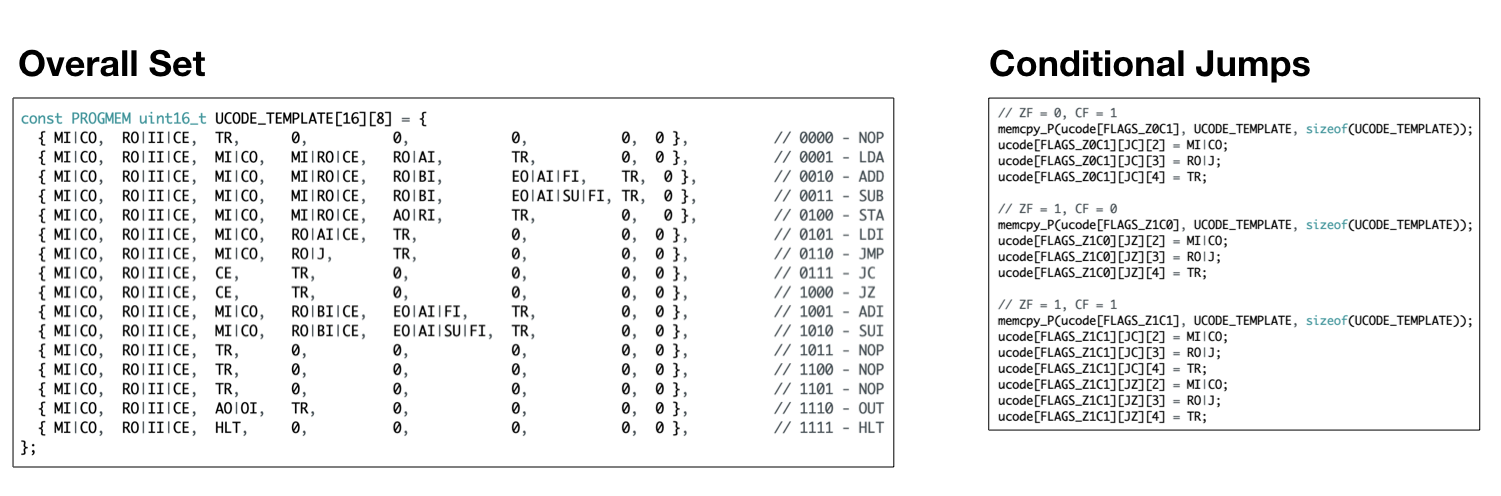 Update the instruction set and microcode to take advantage of the RAM.