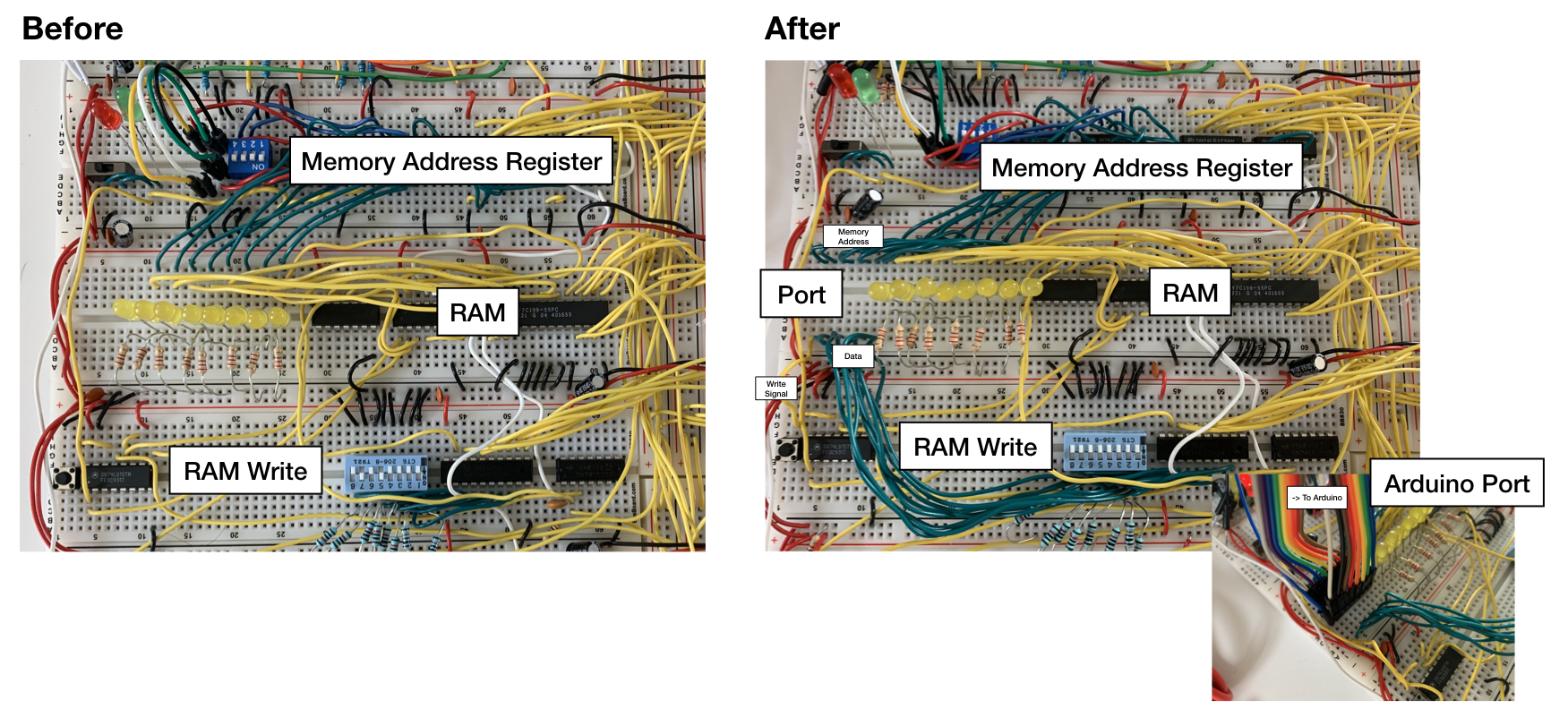 Create a physical port where your Arduino Mega 2560 can plug into.