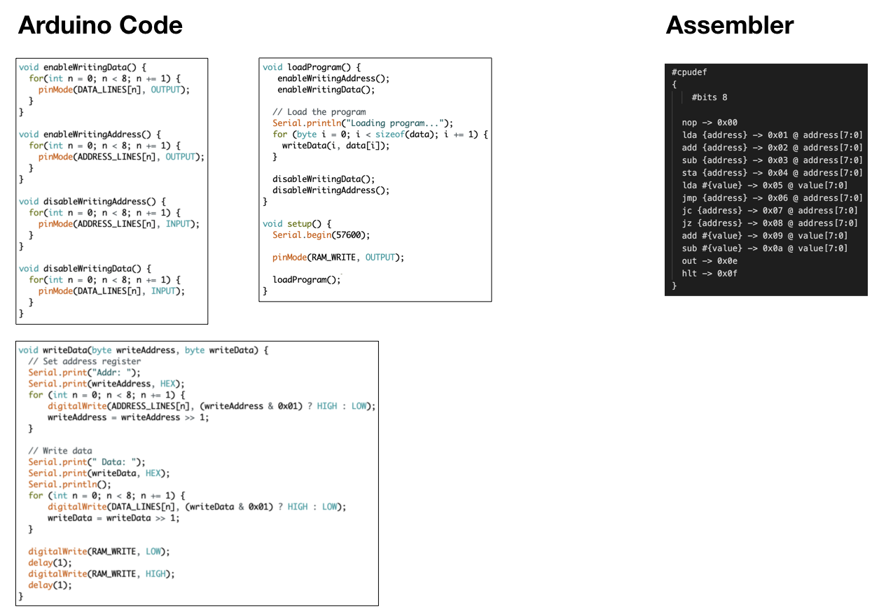 Create a program that can manipulate address lines, data lines, and the write line to read/write RAM. Use a custom assembler to easily output char arrays to feed into your Arduino program.